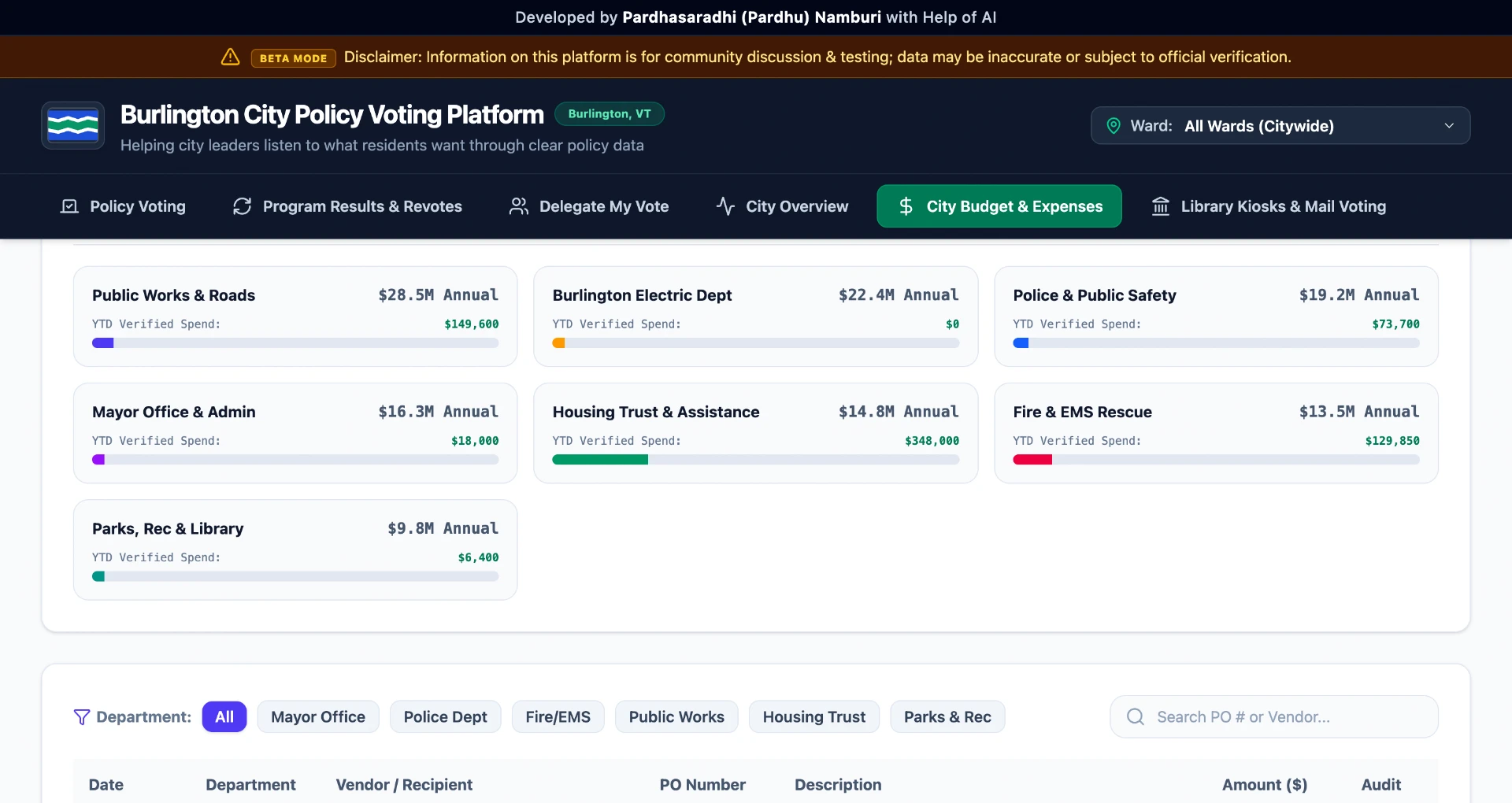 City budget and expenses screen